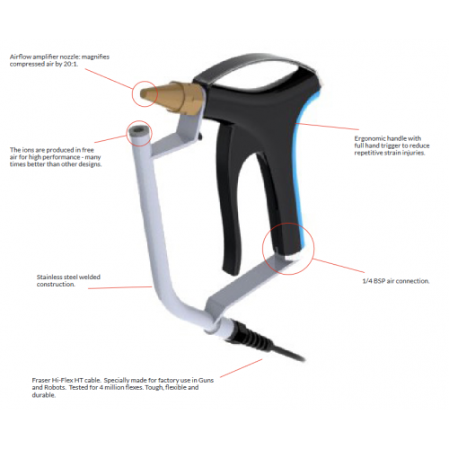 Ionizačná pištoľ Fraser Anti-Static E4110, 3m kábel